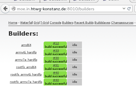 buildmaster at HTWG - Builders - all Idle