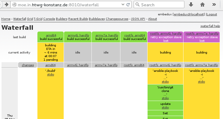buildmaster at HTWG - Builders - all
Idle